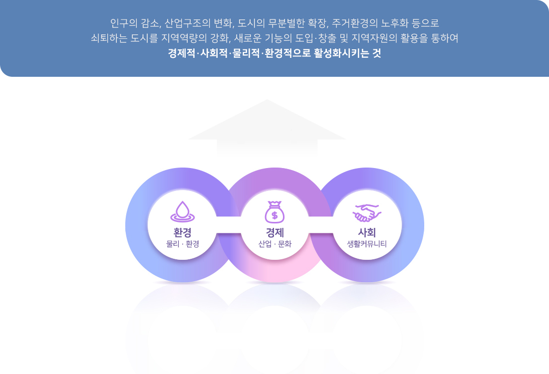 도시재생